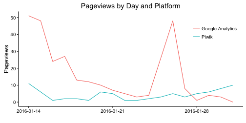 plot of chunk comparison