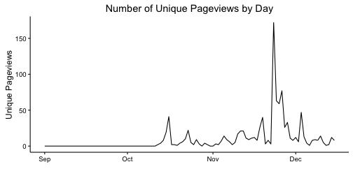 plot of chunk pageviews