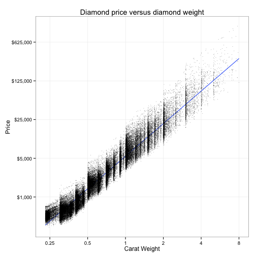 plot of chunk big