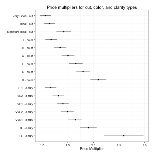 plot of chunk coefplot