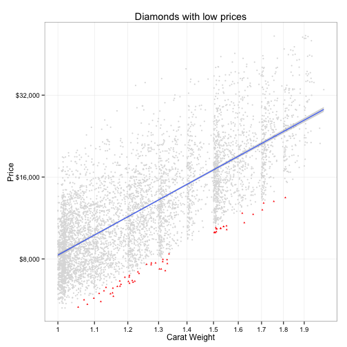 plot of chunk deals